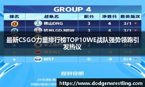 最新CSGO力量排行榜TOP10WE战队强势领跑引发热议